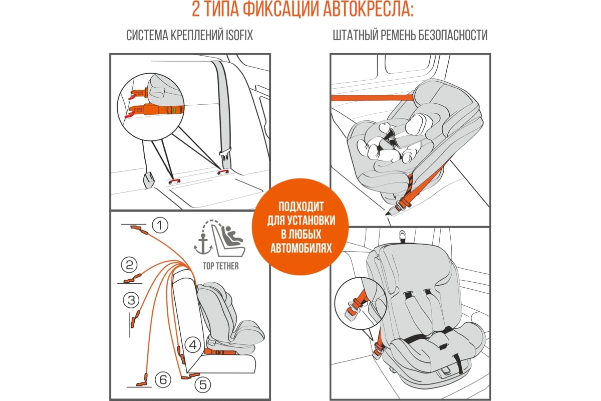 ZLATEK KRES3601 Кресло детское автомобильное Cruiser ISOFIX, гр.  0+/I/II/III, 0-36 кг, 0-12 лет